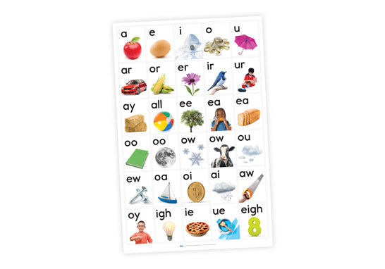 Vowel Chart Wall Poster