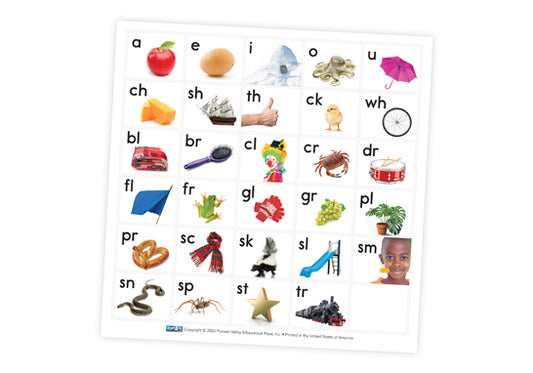 Digraph Chart Card